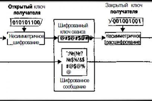 Кракен продает наркотики