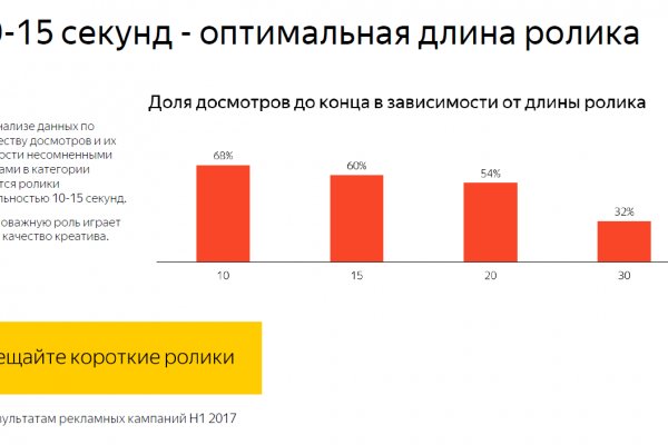 Какая ссылка у кракена